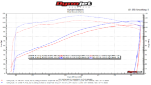dyno10