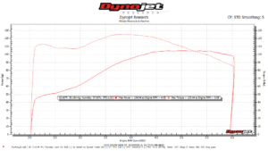dyno11