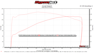 dyno12