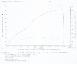 dyno2