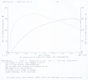 dyno3