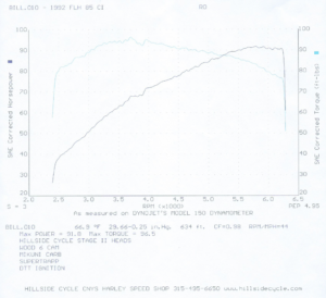 dyno4