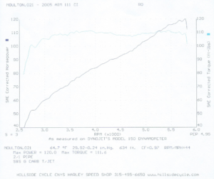 dyno5