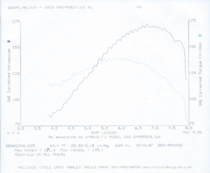 dyno6