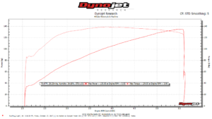 dyno7