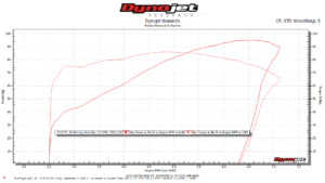dyno8