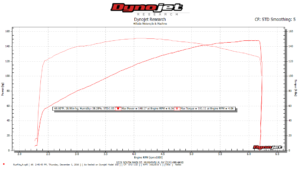 dyno9